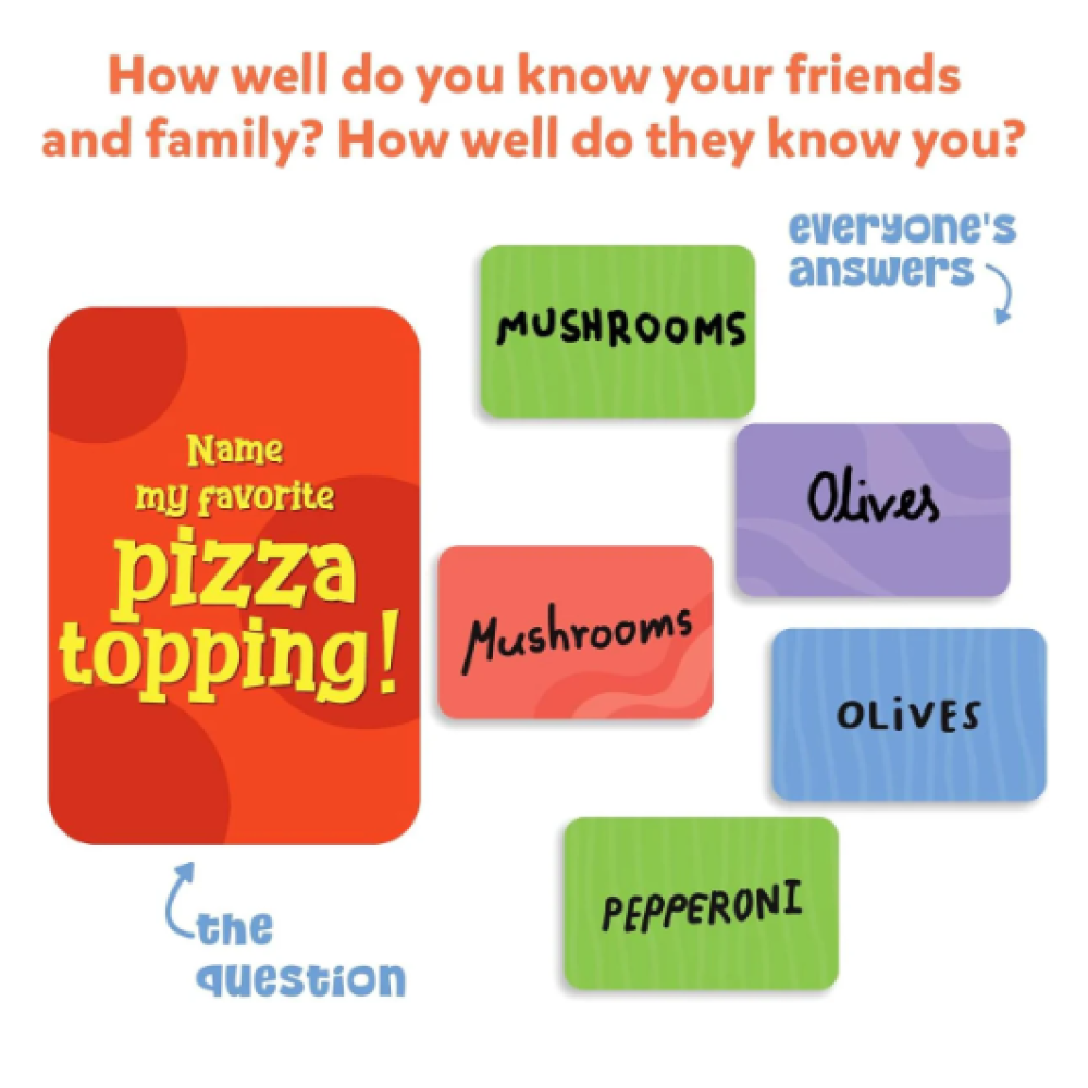 Who Knows You Best?