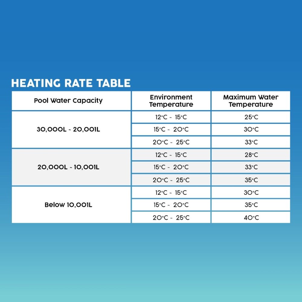Bestway Pool Heater 4KW BW58748GB-24